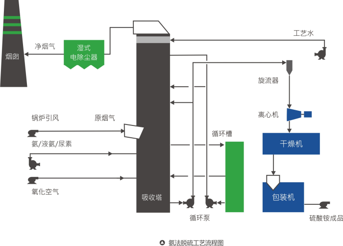 蔚蓝