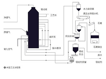 蔚蓝